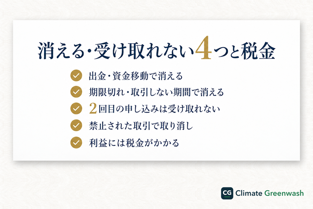 口座開設ボーナスが消える・受け取れない4つのケースと税金