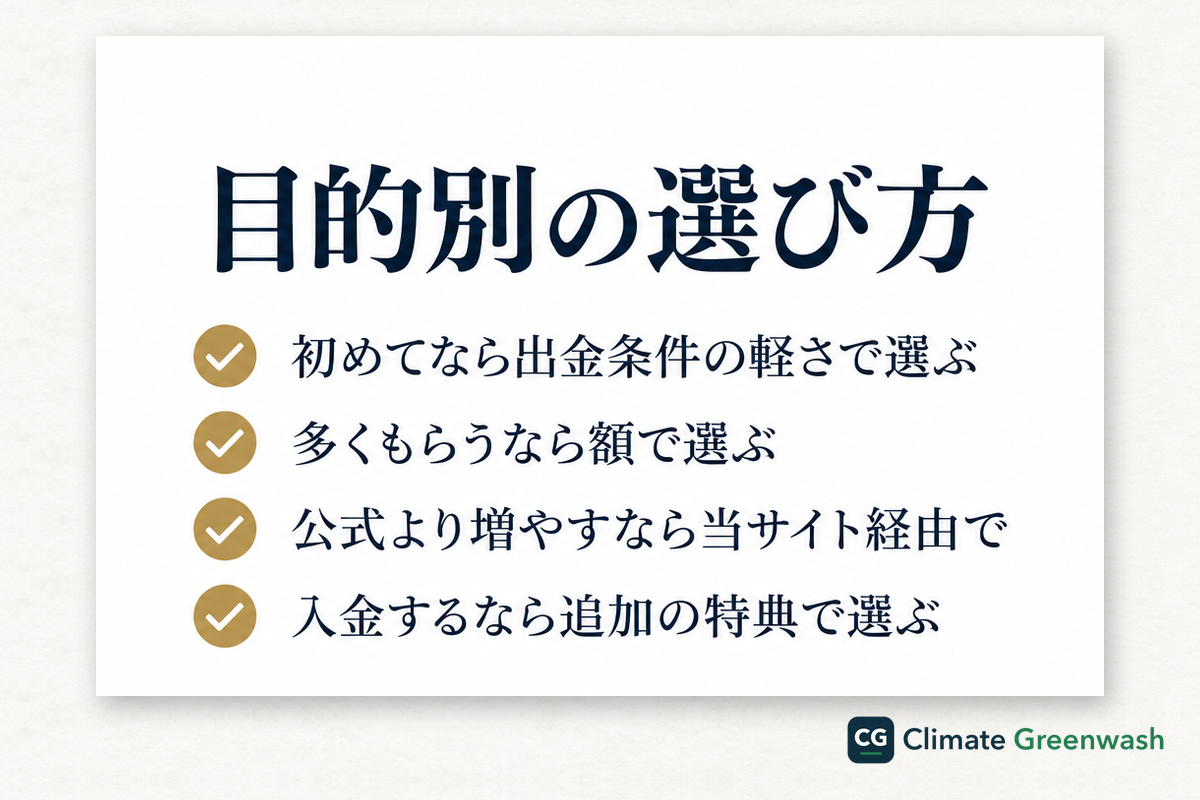 口座開設ボーナスの目的別の選び方