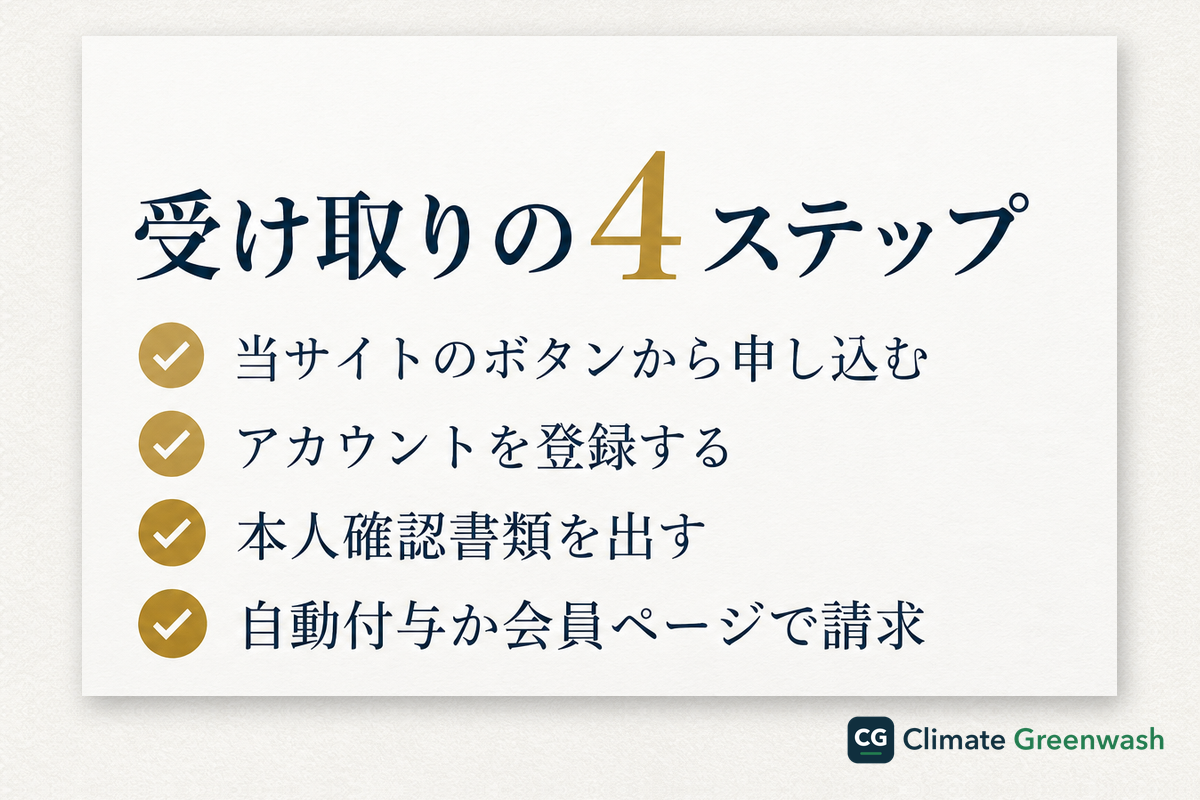 口座開設ボーナスを受け取る4ステップ