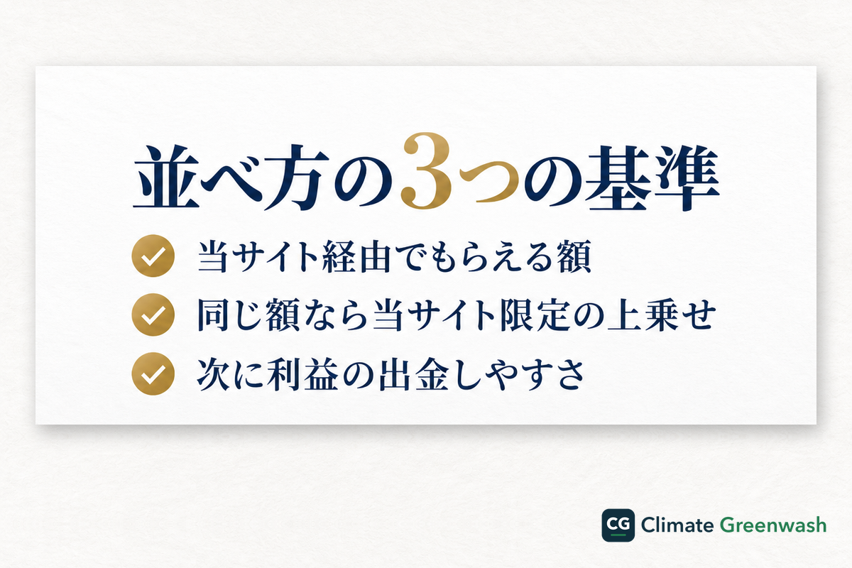 ランキングの並べ方の3つの基準