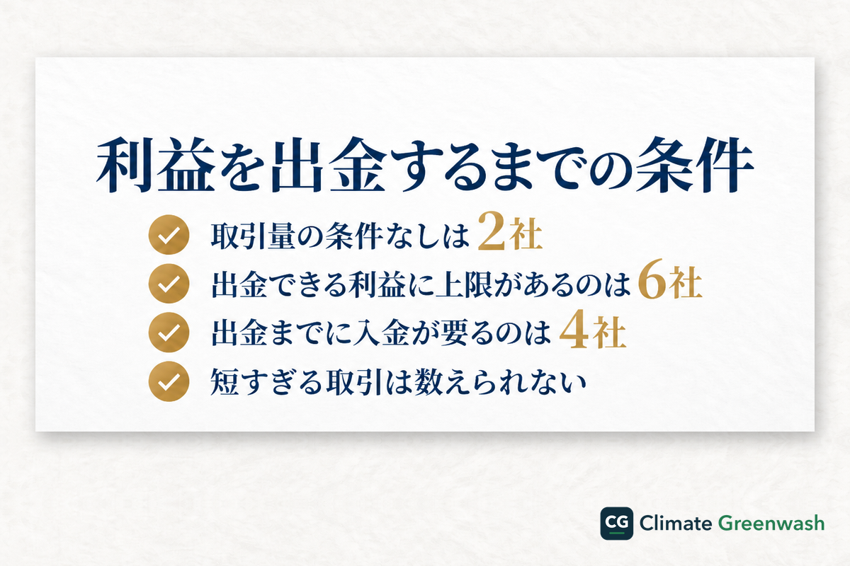 口座開設ボーナスの利益を出金するまでの条件