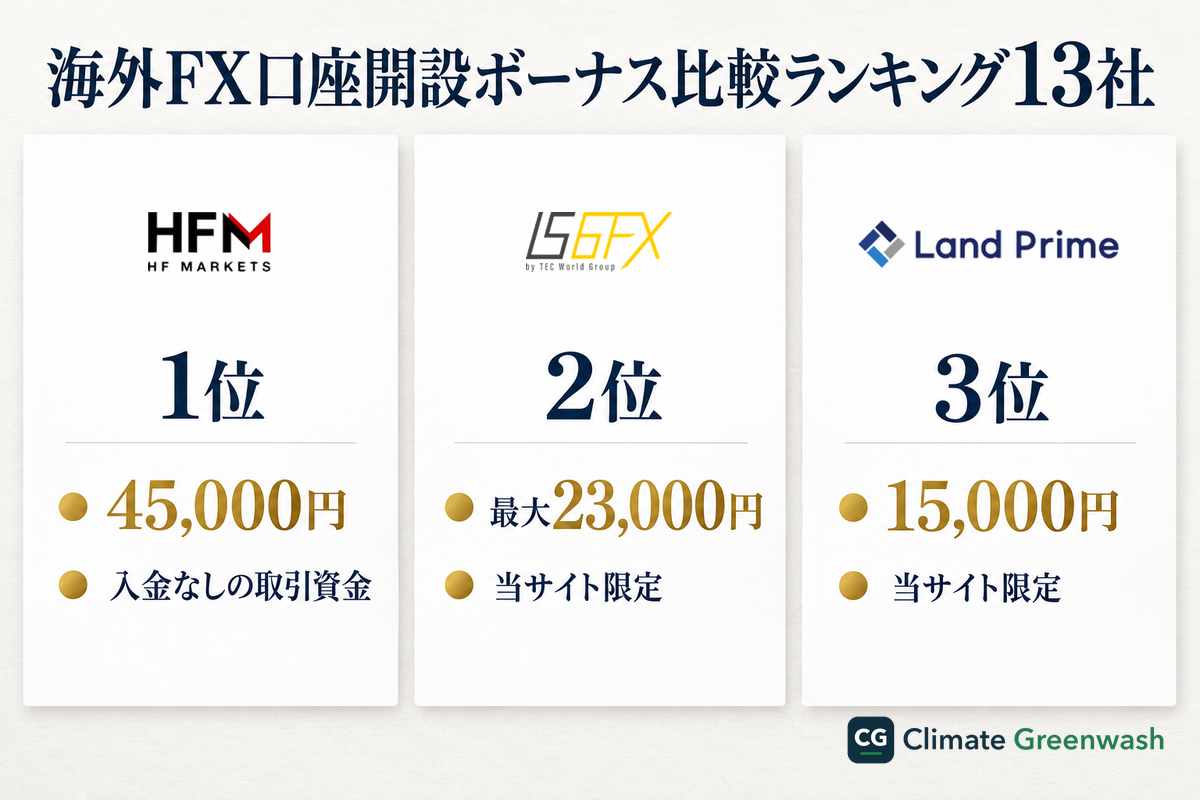 海外FX口座開設ボーナス比較ランキング13社の上位3社