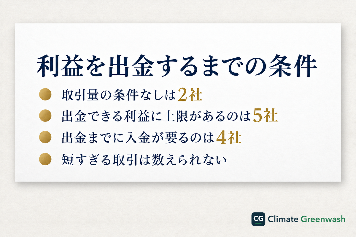 口座開設ボーナスの利益を出金するまでの条件